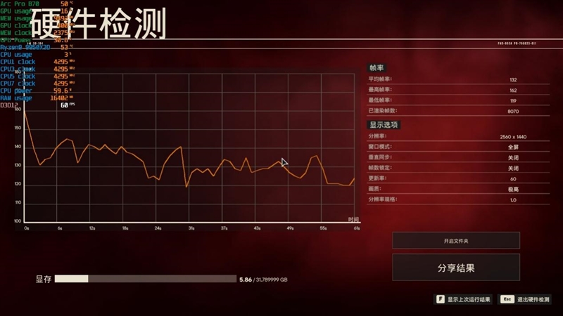 32GB显存才是第一生产力！英特尔锐炫 Pro B70评测：中小企业AI降本神器