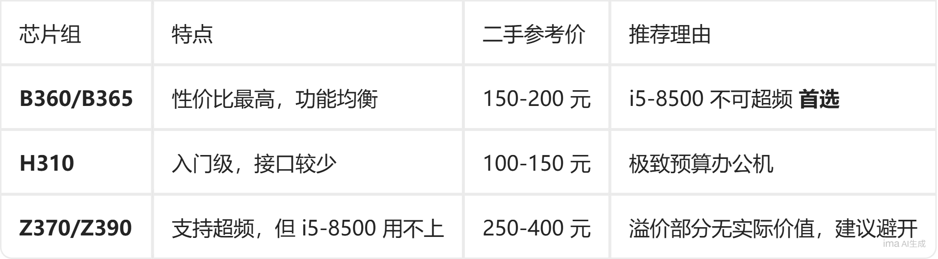 i5-8500 二手装机指南：2026年的高性价比之选