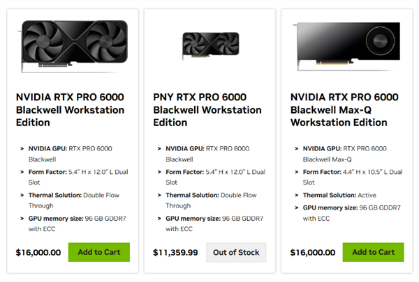 96GB GDDR7显存加持!英伟达对RTX PRO 6000涨价 至16000美元直接翻1倍