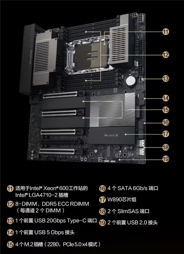 8999元！华硕工作站主板国行开卖：至强600系列CPU+4个PCIe 5.0插槽