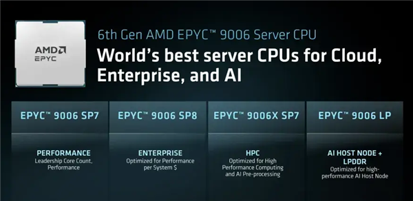 AMD Venice性能测试公布：碾压至强6980P与英伟达Vera
